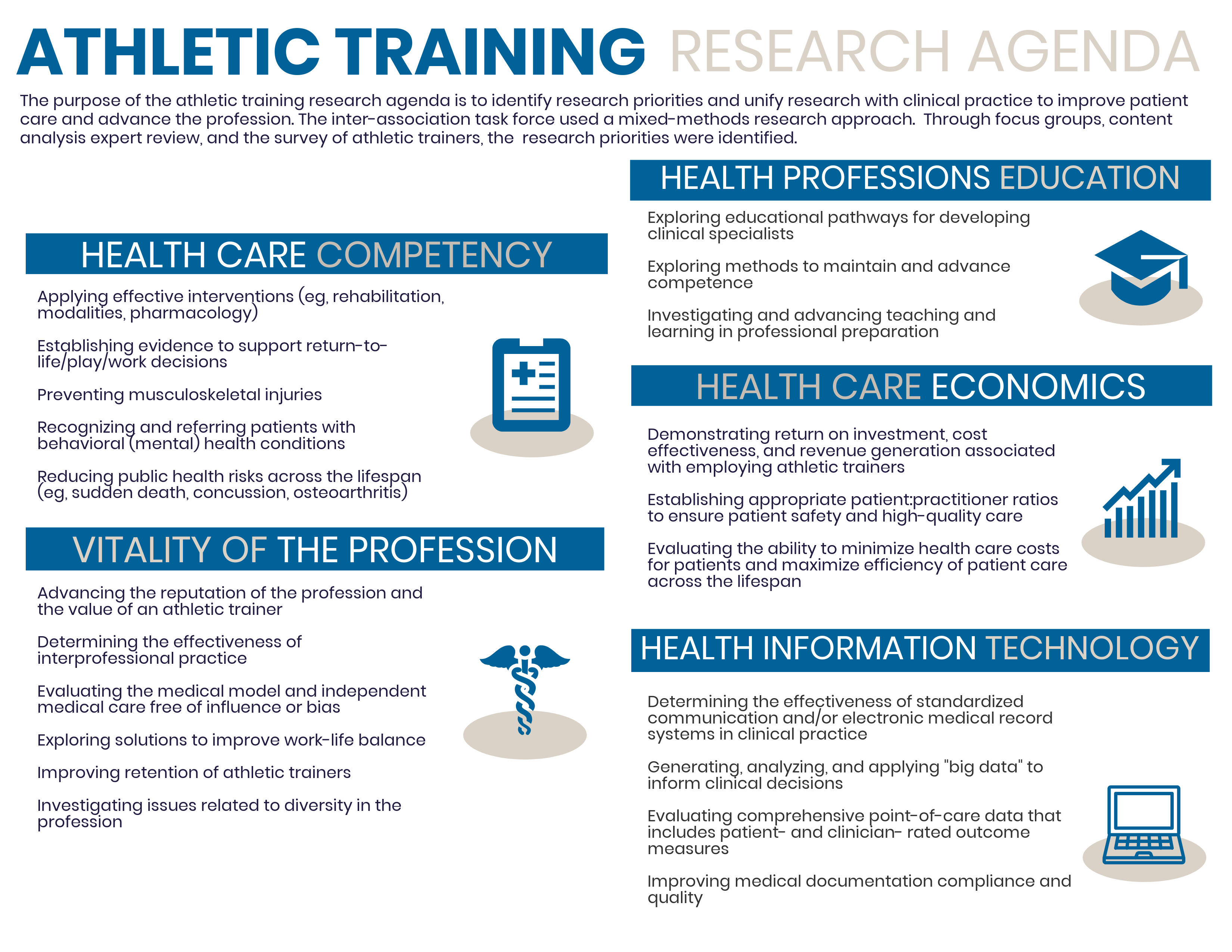 research agenda knowledge management